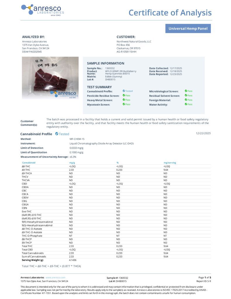 Test Summary Coa